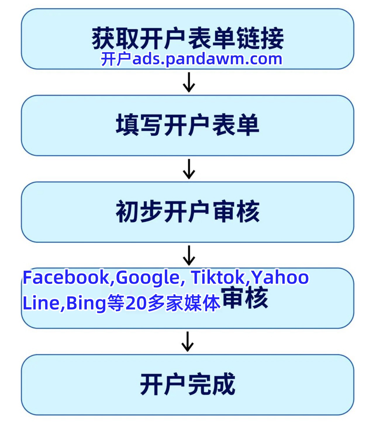 TikTok/FB/Google自助+批量开户+充值+搭建广告功能上线了|  提供全球APP社账号，WhatsApp账号购买，Facebook账号购买，FB二解账号购买，instagram账号购买，twitter账号购买，telegram电报小号购买，TG协议号购买，Linkedin领英账号购买，Discord不和谐账号购买，Line老号  ...
