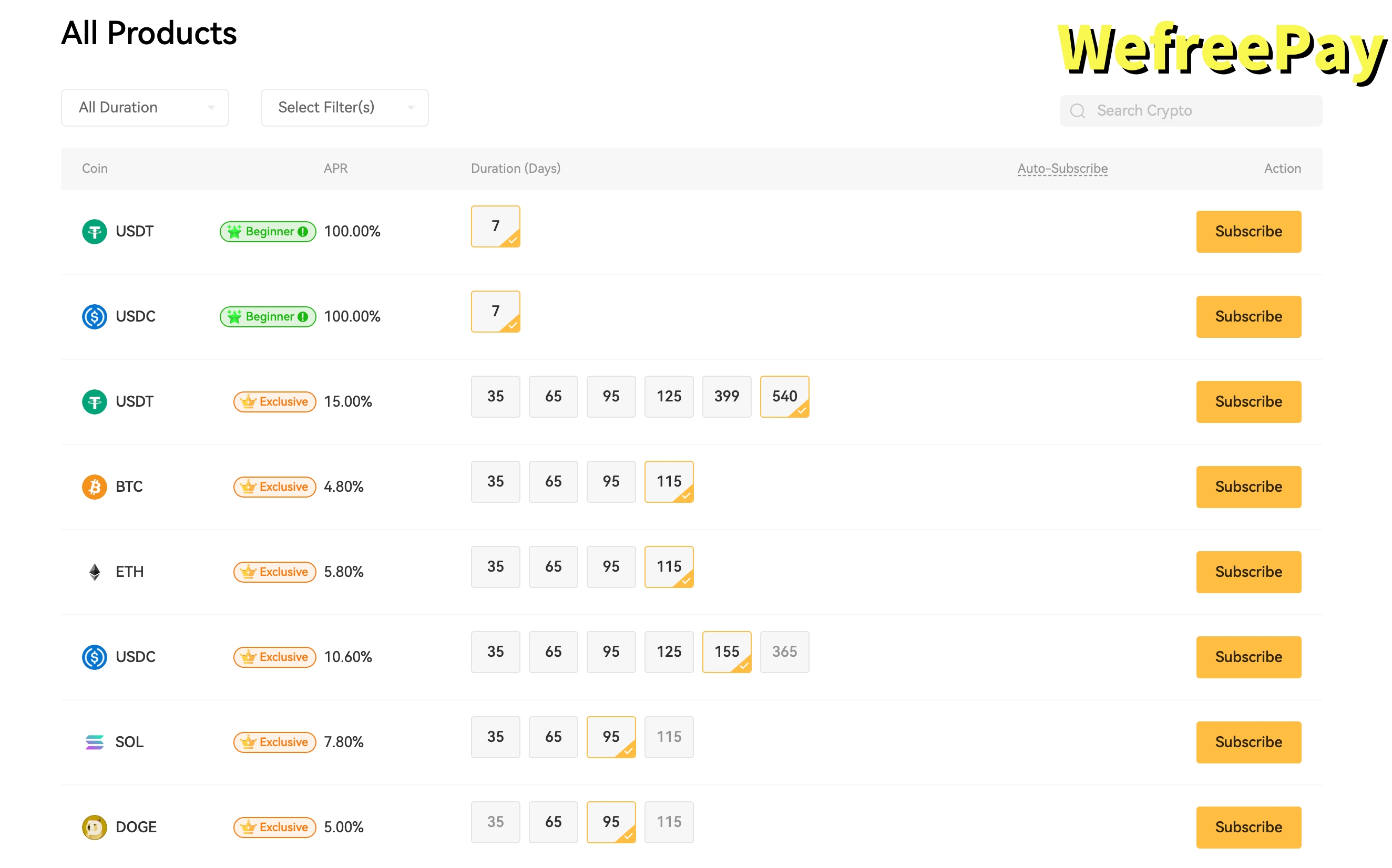 Bitcoin, Ethereum, Litecoin, and Ripple investment and wealth management are all available on Wefreepay